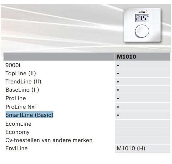 Nefit Moduline 1010 thermostaat - modulerend - Nefit/Bosch