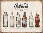 Plaque Murale Coca-Cola en Métal 'Bottle evolution'