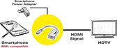 Valueline 0.2m MHL - HDMI + micro USB B m/f