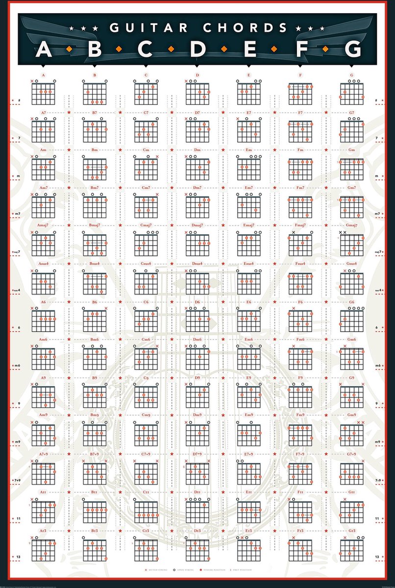 Reinders Poster Guitar - chords - Poster - 61 × 91,5 cm - no. 13965 | bol | Poster