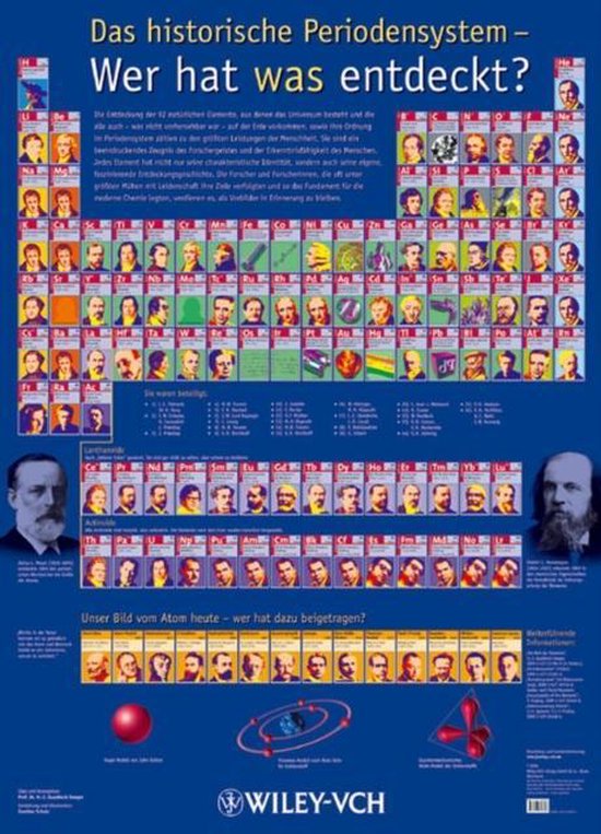 Wer Hat Das Periodensystem Erfunden Das Historische Periodensystem - Wer hat was Entdeckt? Poster