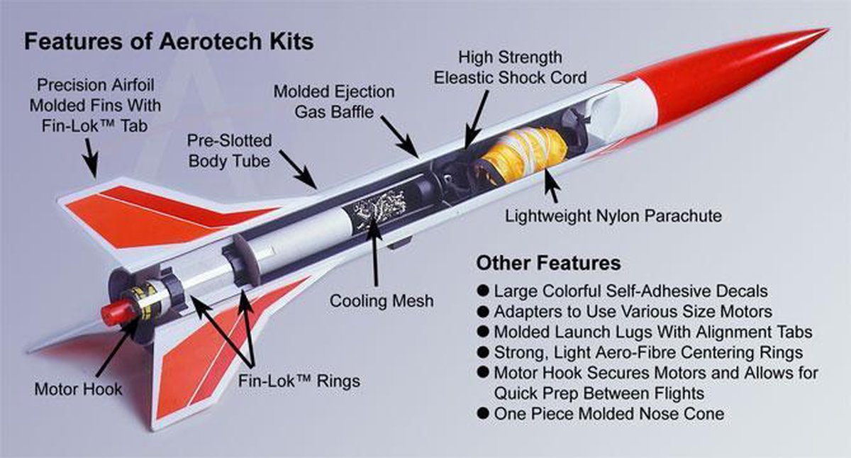 Aerotech Wart-Hog Modelraket