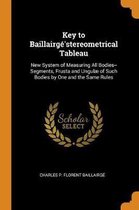 Key to Baillairg 'stereometrical Tableau