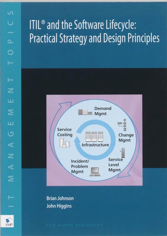 ITIL and the Software Lifecycle - cover