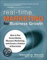 Real-Time Marketing for Business Growth