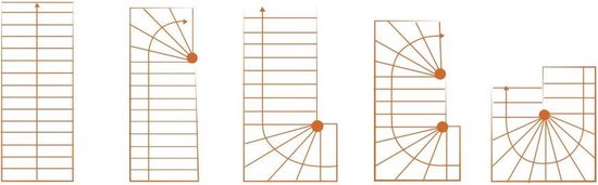 Diagrammen van verschillende trappen met leuningen en draairichtingen.