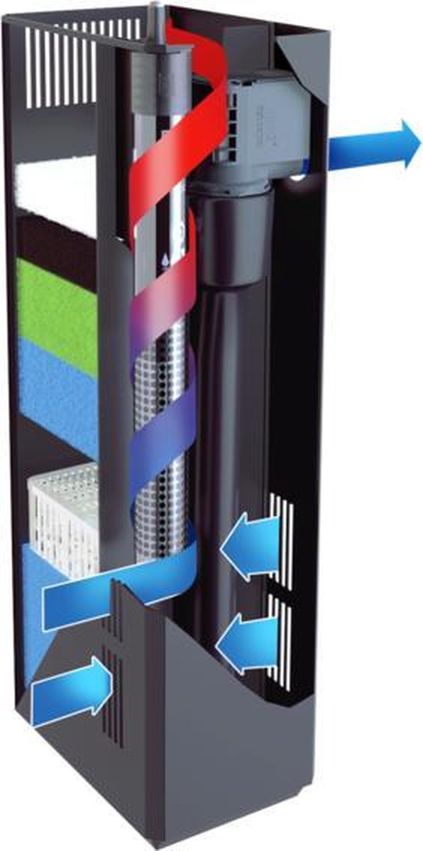 Juwel Aqarium filter Bioflow XL - Zwart - 500L thumbnail 4