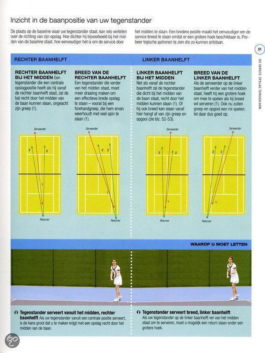 Tennis : comment gagner ? - Livre de Rob Antoun