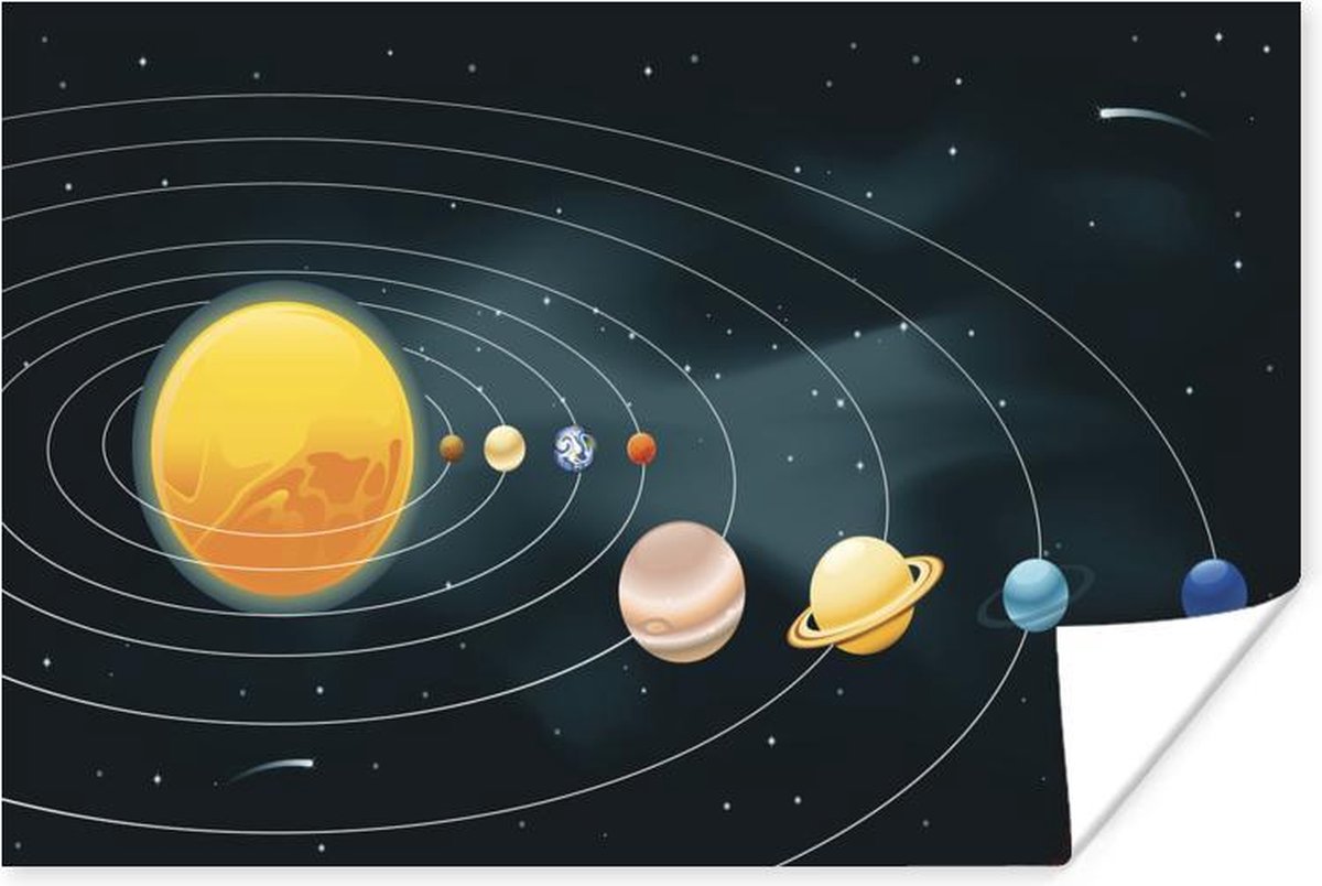 Poster XXL Les Planètes dans Espace