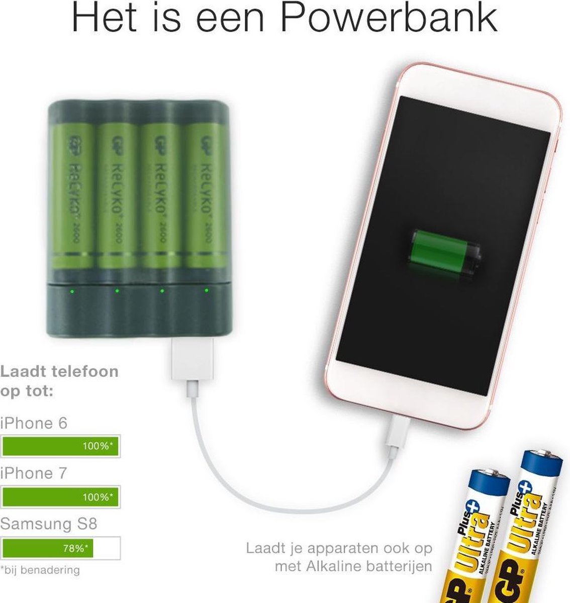 GP Charge Anyway Powerbank incl. 4x AA batterijen 2600mAh | bol.com