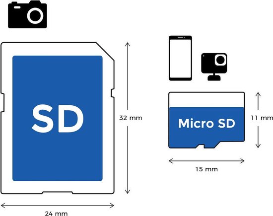 Carte SD 32 GB | Carte mémoire | SDHC | U1 | UHS-I - V10 | Allteq | bol.com