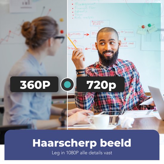 Twee beelden van vergaderingen, één met 360p en één met 720p. Tekst: 'Haarscherp beeld, Leg in 1080P alle details vast'.