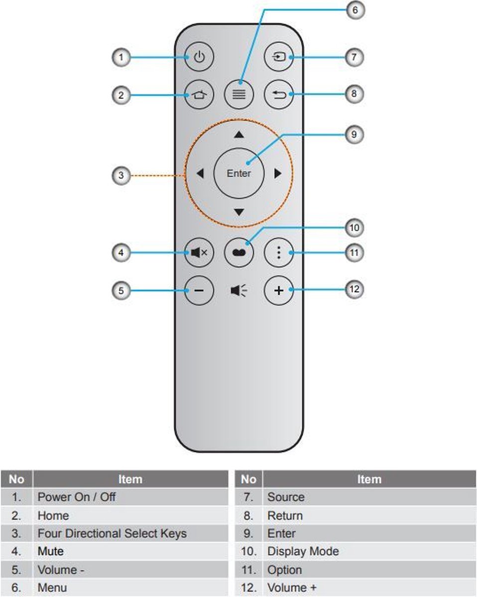 Afstandsbediening geschikt voor de OPTOMA UHD51ALVe beamer, vervangt BR-3081B