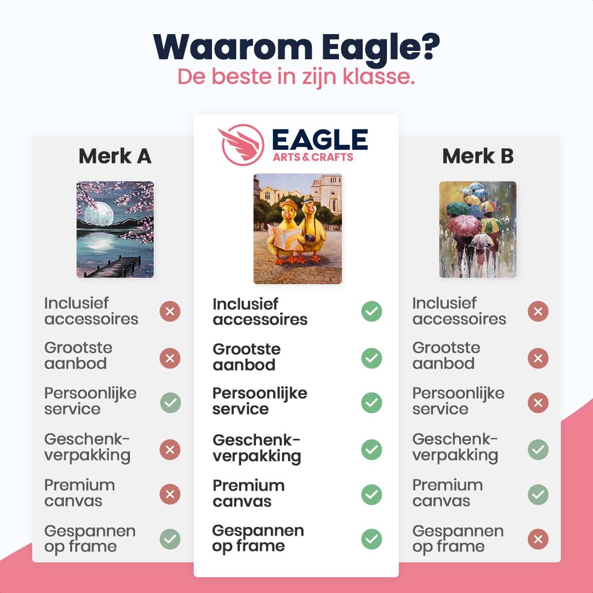 Eagle® Schilderen op Nummer Volwassenen - Toeristen - Gespannen op Frame - 50x40cm — afbeelding 4