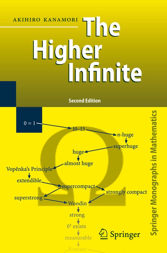 Higher Infinite
