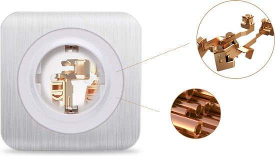 LIAONFOY Ronde dubbele wandcontactdoos type C en USB combinatie 157mm 100-250V compatibel met iPhone iPad Android apparaat Max laadsnelheid 20W voor type C en USB wit (neutraal vereist