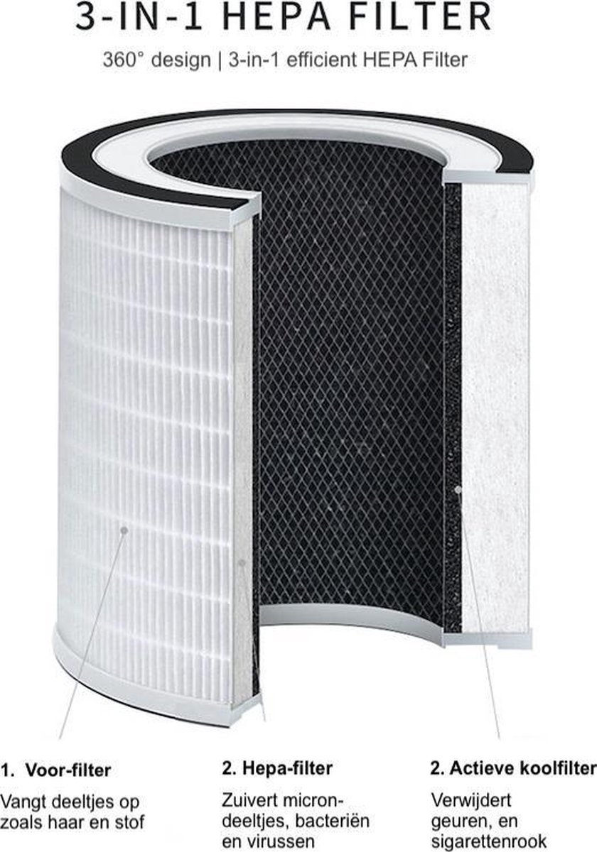 Replacement filter Tubble® Air Purifier Max - TRUE HEPA 360° filter technology - Carbon Filter — afbeelding 2