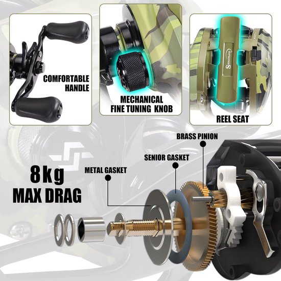 Sougayilang MAX Baitcasting Reel 8.0:1 High Speed Gear Ratio Fishing Reel 18lbs Carbon Fiber Drag Baitcaster Reels - ShopVlot — afbeelding 4