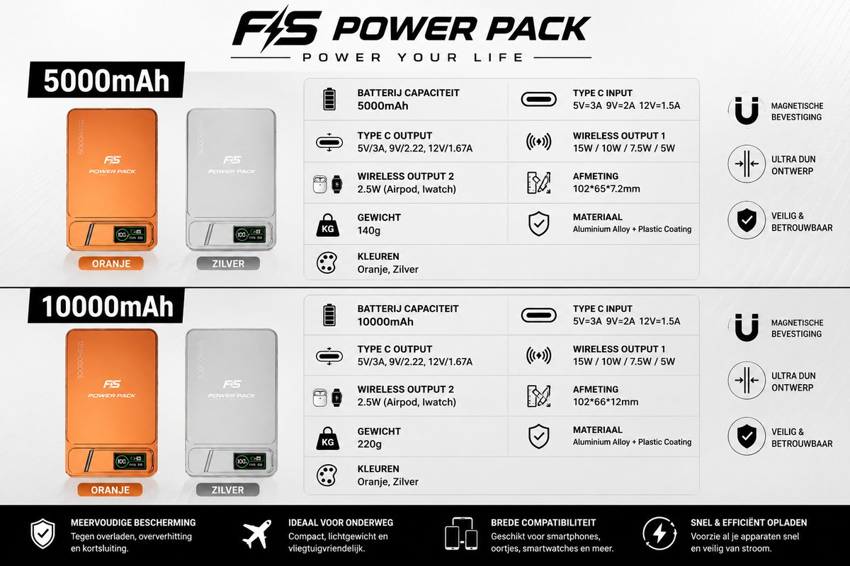 Ultra Slank Aluminium Magnetische Draadloze Powerbank 5000mAh / 10000mAh –Snellader-Fast Charging, Led Display, Portable, Ultra Slim 22.5W Snelladen – 15W MagSafe Draadloos – FS Power Pack Aluminium – Telefoonstandaard – LED Display – Oranje/Zilver — cadeau in Elektronica - foto 2