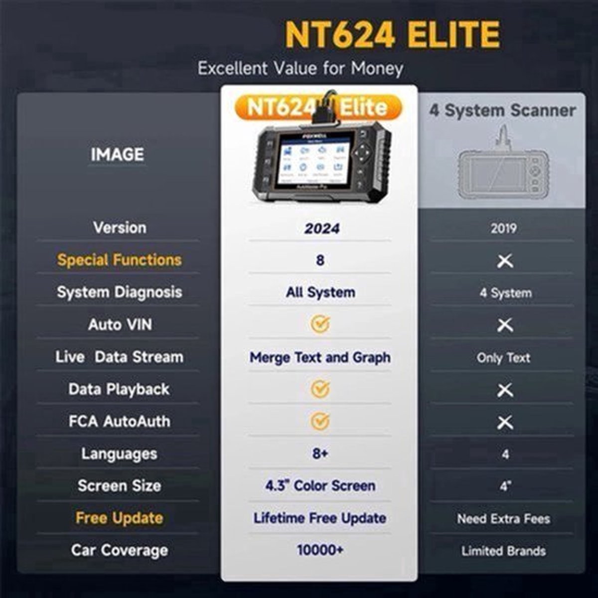 Autodiagnosetool – OBD2 Scanner – Auto Diagnoseapparaat – Foutcode Lezer – Systeemscanner – 8 Onderhoudsfuncties – Kleurenscherm