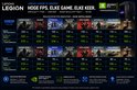 Informatiepagina over de Lenovo Legion T5 gaming pc met specificaties en game prestaties.
