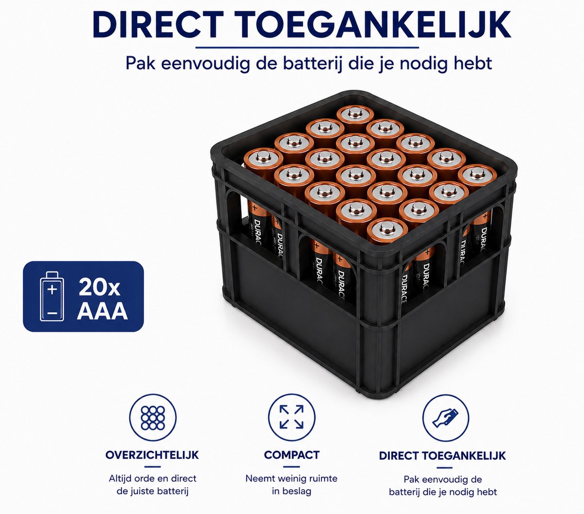 Batterij Organizer AAA – Batterijhouder voor 20 AAA Batterijen – Opbergdoos Batterijen – Zwart