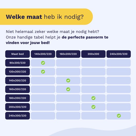 Tabel met maten voor bedden en dekbedden, met vinkjes om de perfecte pasvorm aan te geven.
