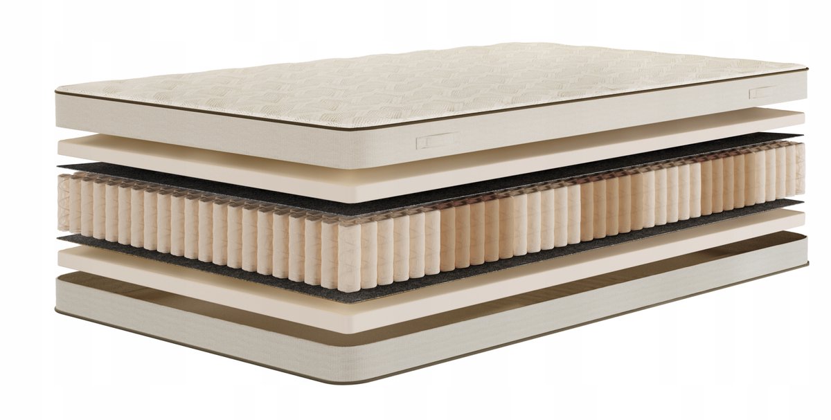 Matras 160x200 Multipocket H3 Schuim - Comfortabel en duurzaam