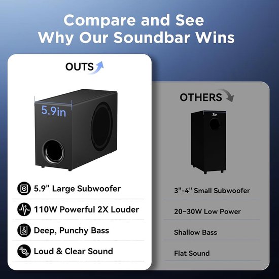 Soundbar met Subwoofer - Home Cinema - Films en Muziek - Diepe Bas - 446 cm - Zwart — afbeelding 5