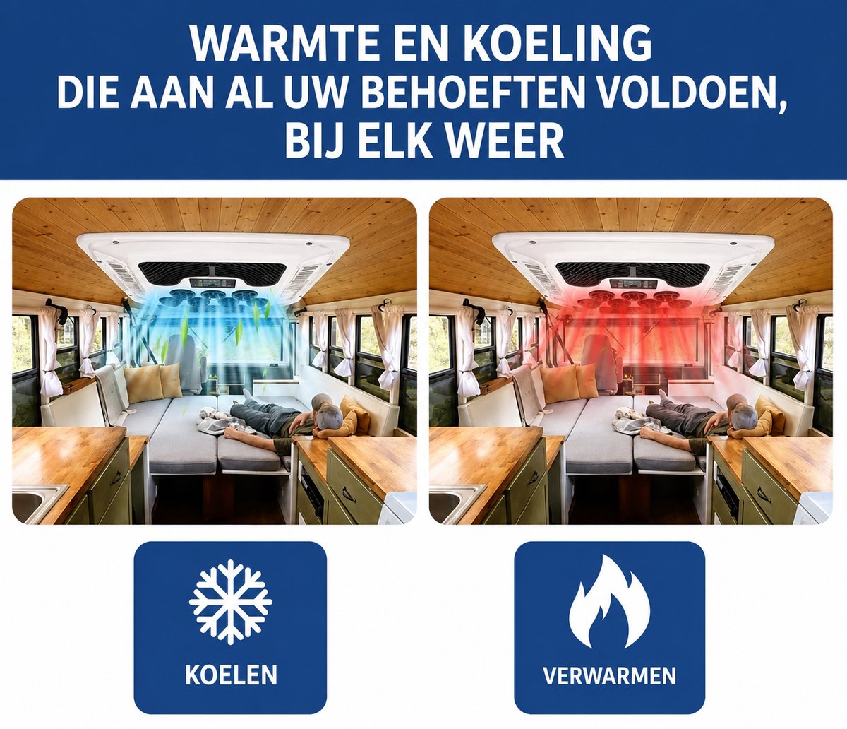 Lifero Airconditioning - Caravan Airco - Dak Airco's Kamperen - 2300W Airconditioner camper, RV, Vrachtwagen - Dakmodel Ventilator — afbeelding 9
