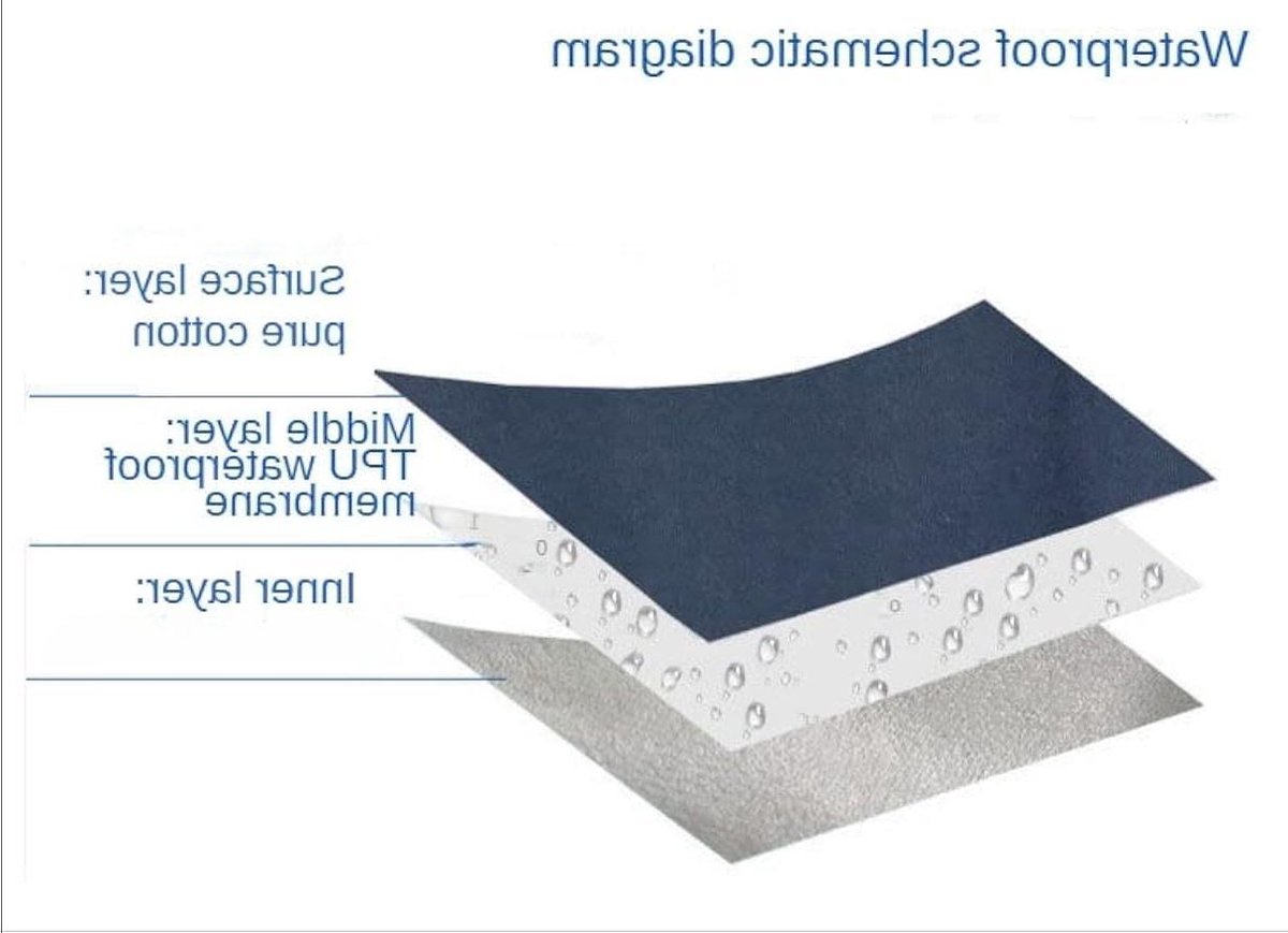 Incontinentie Broekjes - Ondergoed - Thuiszorg - Wasbaar en Herbruikbaar - XL - Blauw