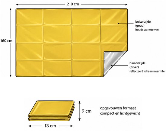 Schematische tekening van een Mexxo reddingsdeken. Buitenlaag goud, binnenlaag zilver. Afmetingen 160x210cm.
