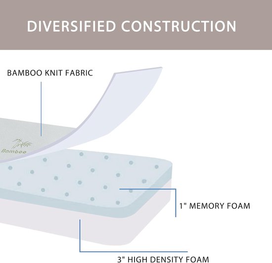 Opvouwbare Matras - Vouwmatras Traagschuim - Logeren en Slapen - Waterdichte Voering - Single 25x75 inch - Wit — afbeelding 5