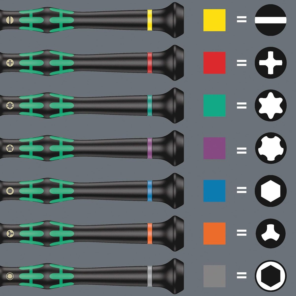 Elektronica Schroevendraaier - Fijnmechanica Schroevendraaier Precisie Schroevendraaier - Fijnmechanica Reparatie - Kraftform Micro Handvat - PZ 1 x 80 mm