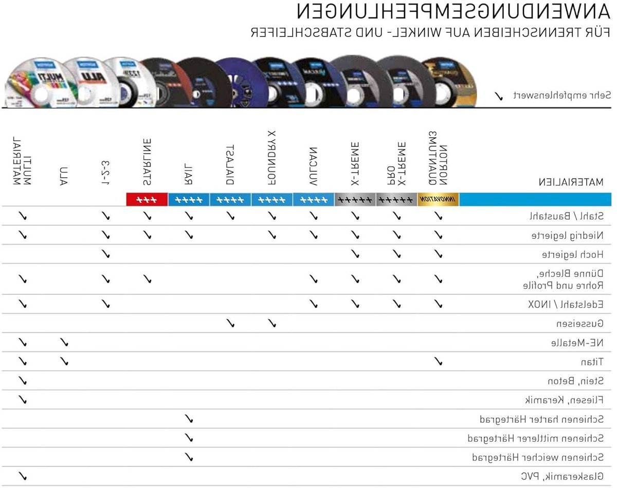 Aluminium Snijschijf - Metaalzaagblad Dun - Metaal Bewerken - Geavanceerd Korrel Systeem - 115 mm x 1 mm - Grijs