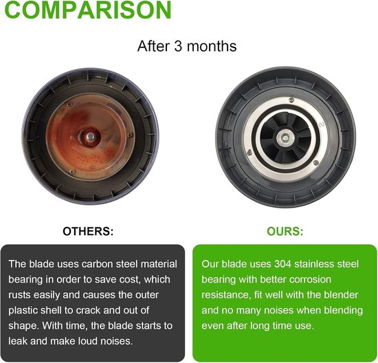 Omgoods - 7 Stuks Vervangende Onderdelen voor Nutribullet - Extractor Cross Blade — afbeelding 5
