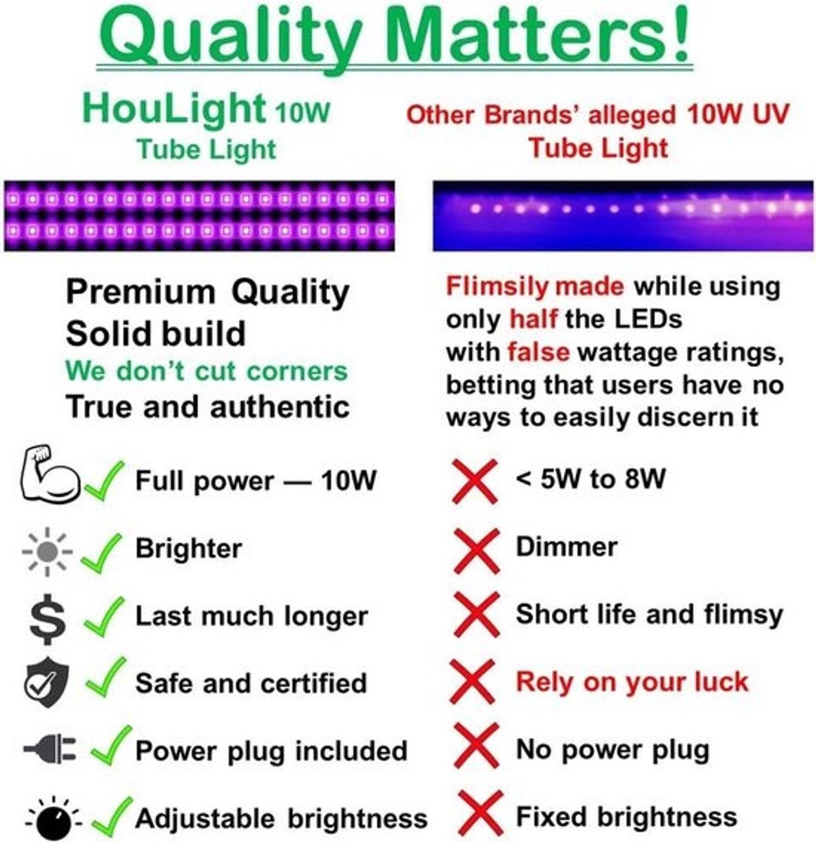 UV LED TL Buis Zwart Licht voor Gloed Effect, Feest, Kunst en Uitharding - 10W