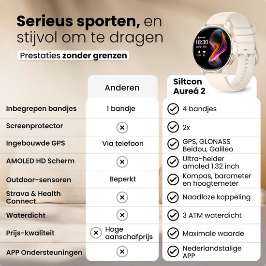 Vergelijkingstabel van smartwatches met focus op functies en accessoires, met een crème-kleurig horloge.