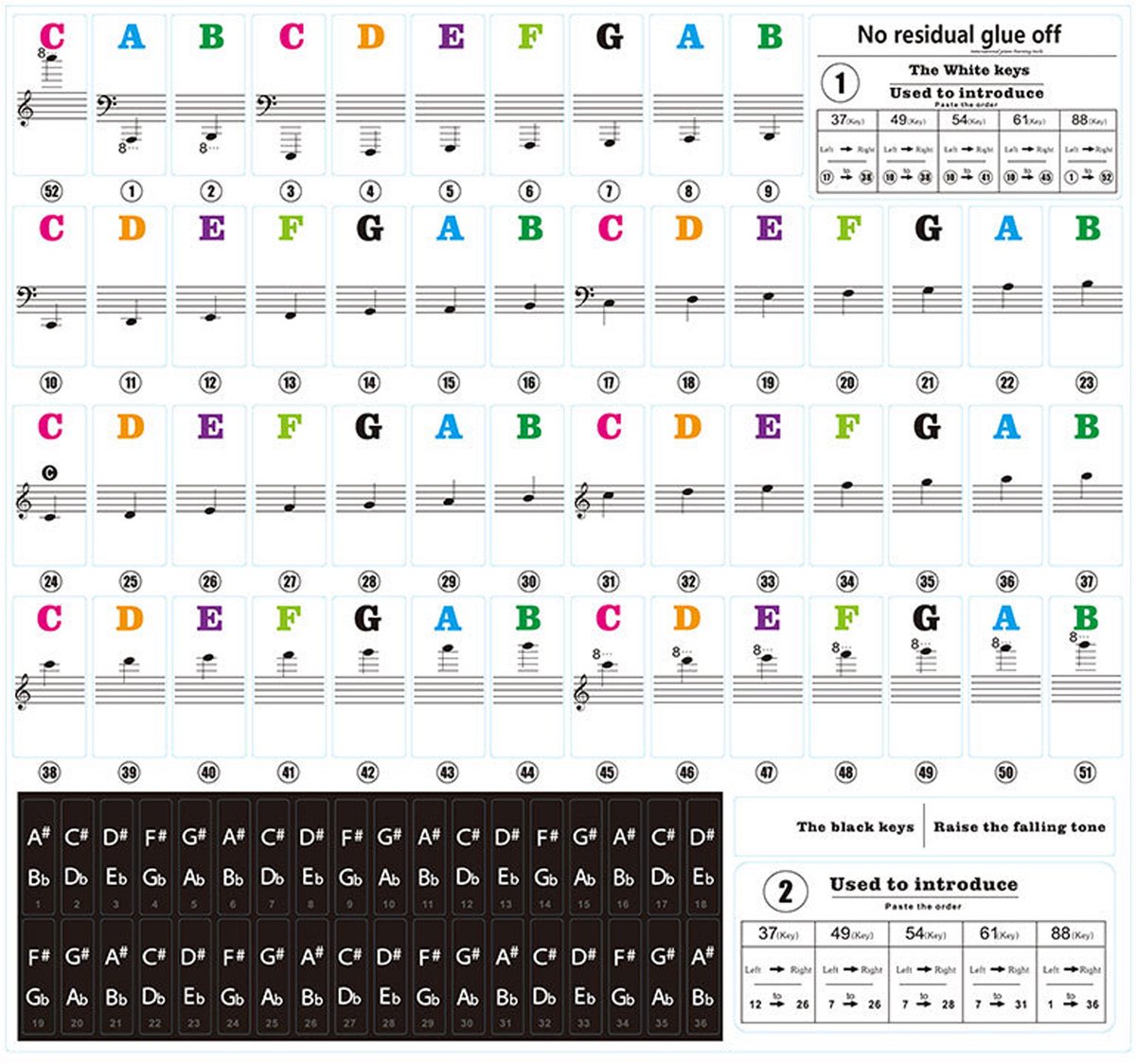 QTTVBTNA - Piano Stickers - Muzieknoten Labels voor Piano - Keyboard Decals - Duidelijk Noten Overzicht - Gemakkelijk Te Verwijderen - Ideaal Voor Beginners - 88 Stuks - Kleur