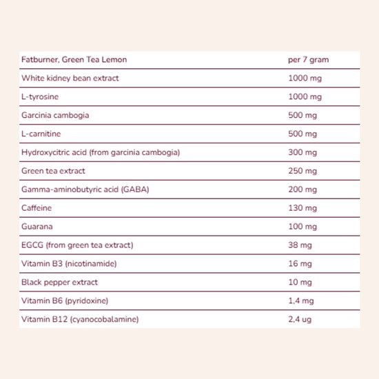 Ingrediëntenlijst per 7 gram: White kidney bean extract 1000 mg, L-tyrosine 1000 mg, Garcinia cambogia 500 mg.