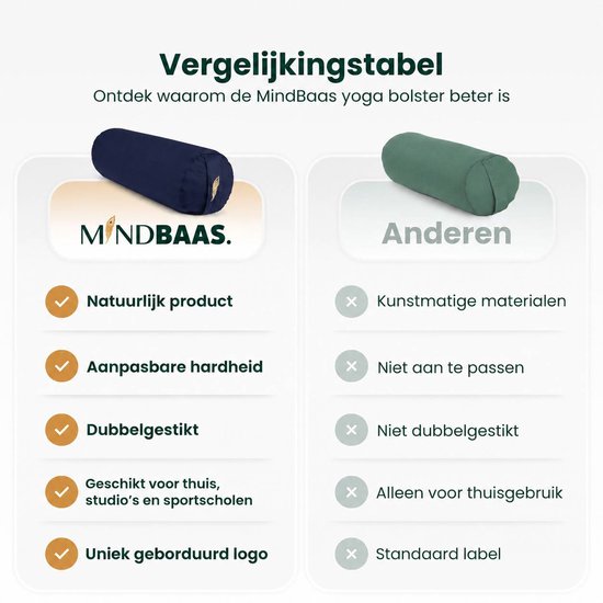 Vergelijkingstabel van yoga bolsters: donkerblauwe MindBaas met vinkjes, groene 'anderen' met kruisjes.