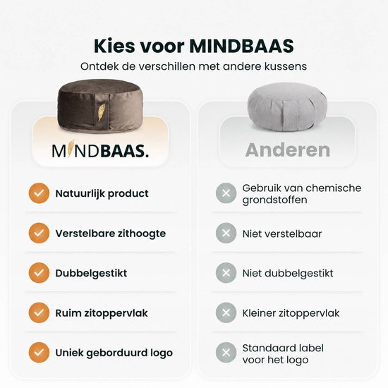 MindBaas - Meditatiekussen - Eco - Velvet - Donkergrijs - Dubbel Gestikt - 15 x 33 cm (hoogte x diameter) - Yoga kussen - Yogakussen van Merkloos — afbeelding 4