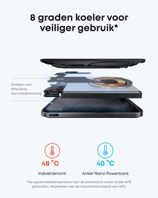 Explosietekening toont grafen voor warmtebeheersing in Anker powerbank, 40°C vs 48°C industrie norm.