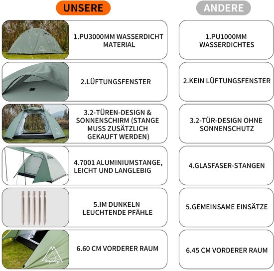 Inovra- Campingtent voor 2 Personen - Lichtgewicht 2,5 kg - Waterdicht PU3000 mm - Dubbellaags Ontwerp - Eenvoudige Installatie - Duurzaam Polyester - Tweepersoonstent van Inovra — afbeelding 4