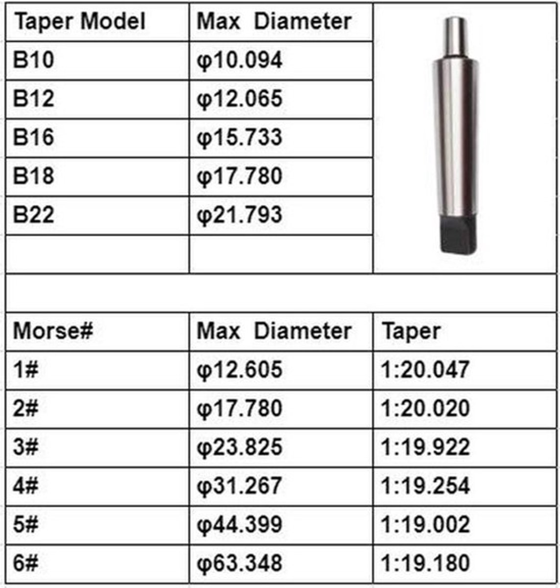 Morsekegel - Boorkop doorn - Draaibank accessoires - Hoogwaardige kwaliteit - Precisie - Geschikt voor MT1, MT2, MT3, MT4, MT5