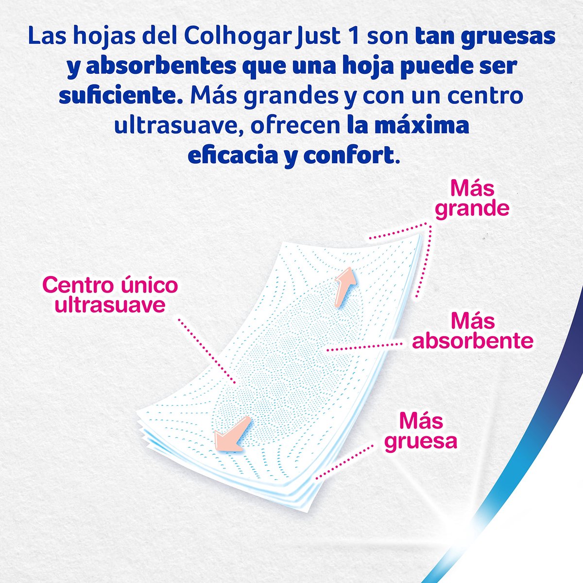SnelShoppen - Colhogar Just Toiletpapier, 6 Rollen, 5-Laags, Wit, Extra Absorberend, Ultrazacht, Voor Maximaal Comfort, Ideaal Voor Badkamer en Toilet