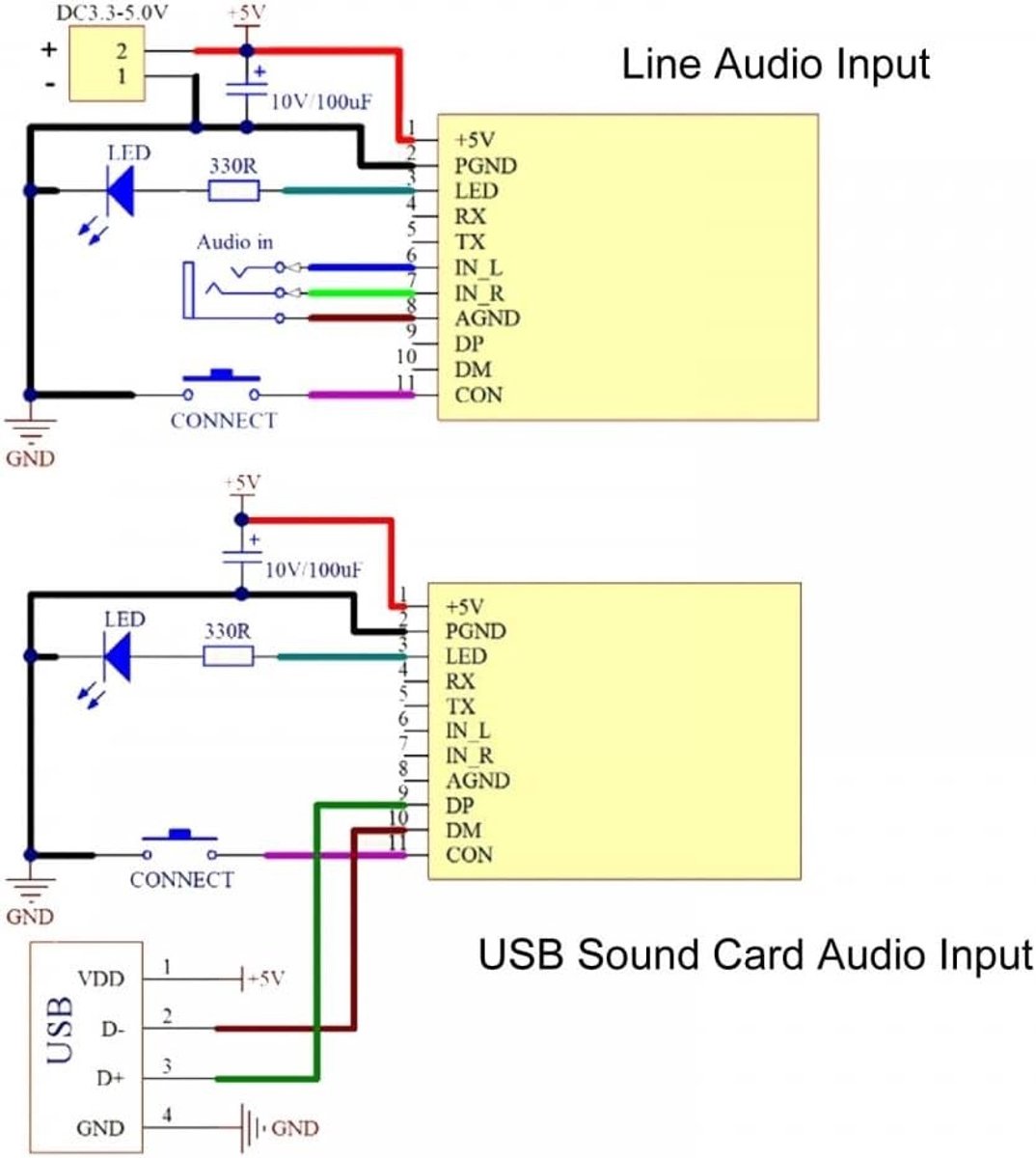 Draadloze Bluetooth Audiozender 4.1 voor Hoofdtelefoons - Audio Transmitter Module met 5V Voeding en GFSK Technologie voor Heldere Geluidskwaliteit