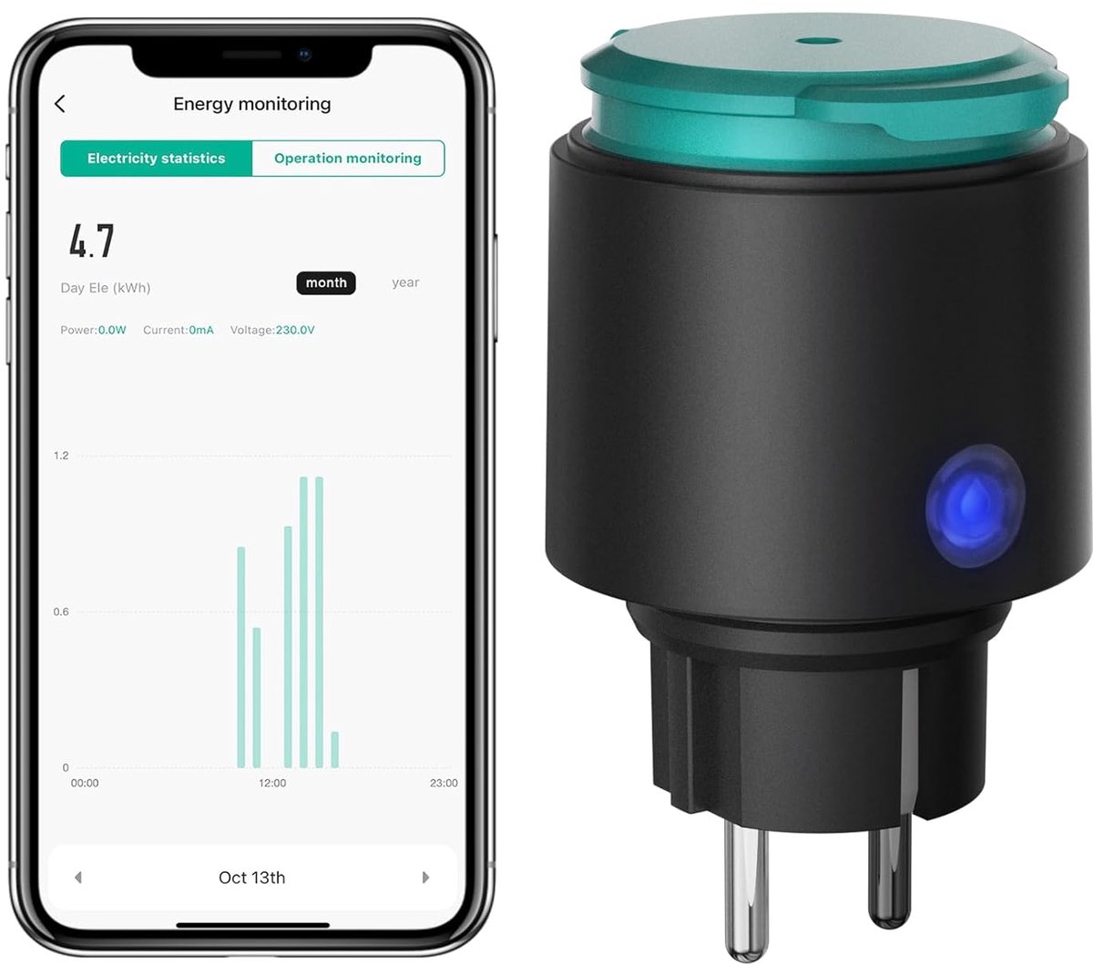 SnelShoppen - ANTELA Wifi-stopcontact voor Buiten, Slimme Stekker met Verbruiksmeting, Timer, Spraakbesturing, IP44, 16A, Compatibel met Alexa en Goog