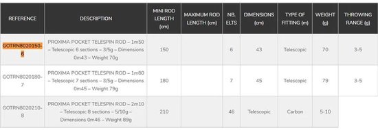 Garbolino Proxima Pocket Tele Spinhengel Goud 2.10 m / 5-10 g van Garbolino — afbeelding 2
