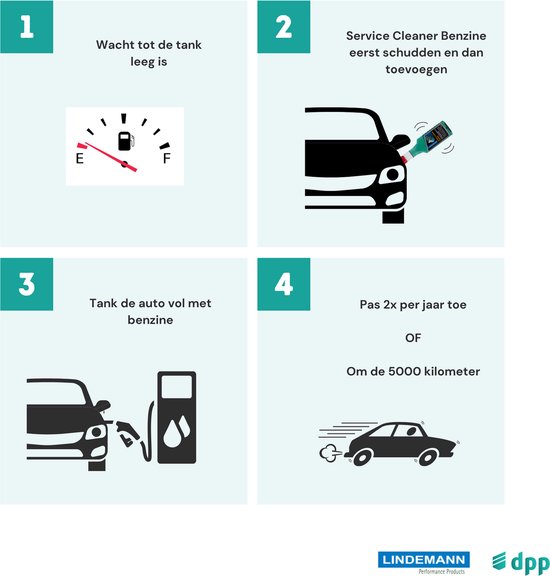 Stappenplan: wacht tot tank leeg, voeg toe, tank vol, pas 2x/jaar toe of om 5000 km.